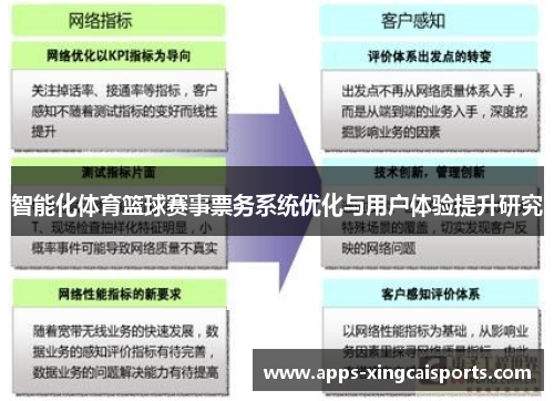 智能化体育篮球赛事票务系统优化与用户体验提升研究