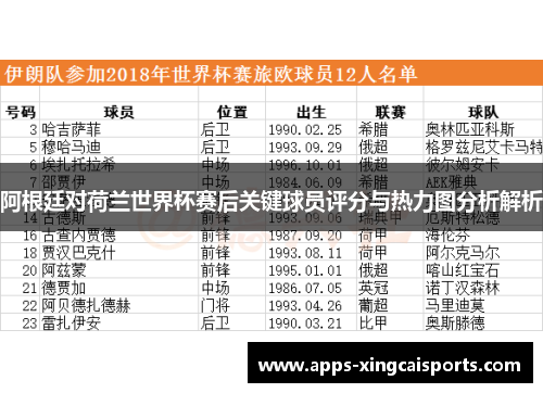 阿根廷对荷兰世界杯赛后关键球员评分与热力图分析解析