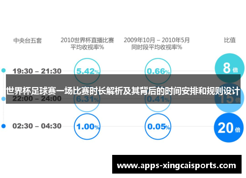 世界杯足球赛一场比赛时长解析及其背后的时间安排和规则设计