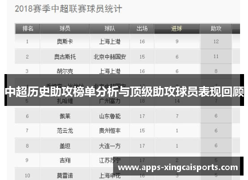 中超历史助攻榜单分析与顶级助攻球员表现回顾