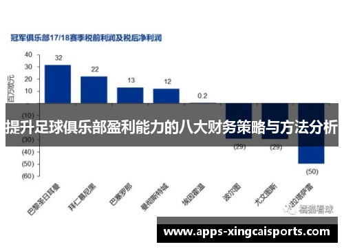 提升足球俱乐部盈利能力的八大财务策略与方法分析