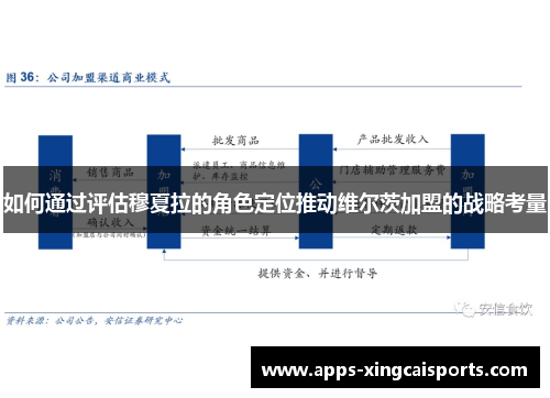 如何通过评估穆夏拉的角色定位推动维尔茨加盟的战略考量