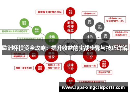 欧洲杯投资全攻略：提升收益的实战步骤与技巧详解