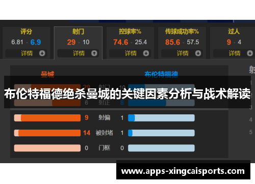 布伦特福德绝杀曼城的关键因素分析与战术解读