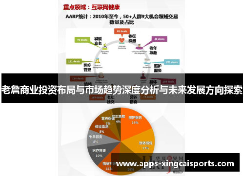 老詹商业投资布局与市场趋势深度分析与未来发展方向探索