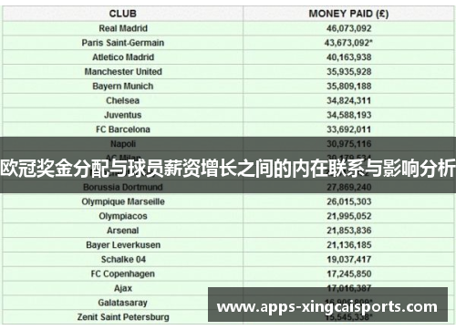 欧冠奖金分配与球员薪资增长之间的内在联系与影响分析