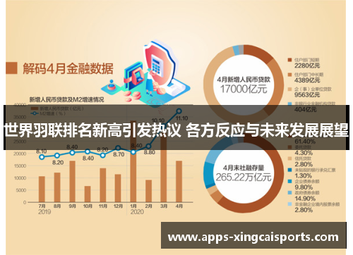 世界羽联排名新高引发热议 各方反应与未来发展展望