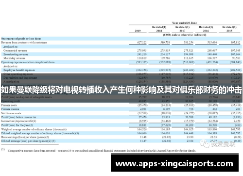 如果曼联降级将对电视转播收入产生何种影响及其对俱乐部财务的冲击