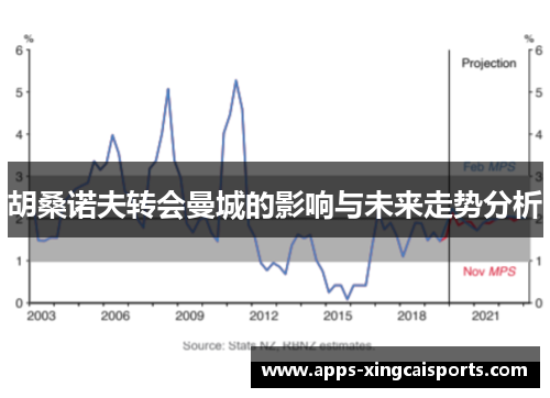 胡桑诺夫转会曼城的影响与未来走势分析