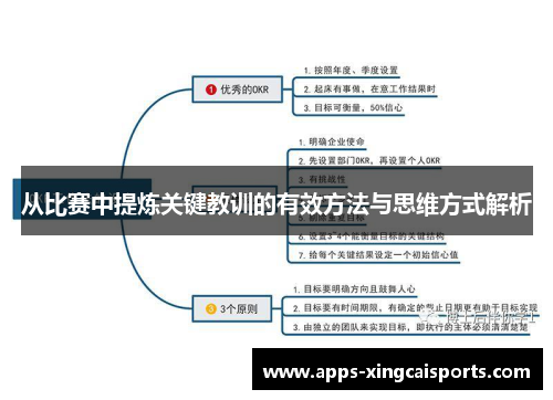 从比赛中提炼关键教训的有效方法与思维方式解析
