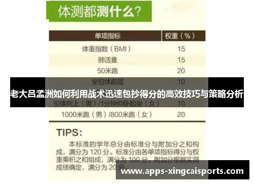 老大吕孟洲如何利用战术迅速包抄得分的高效技巧与策略分析