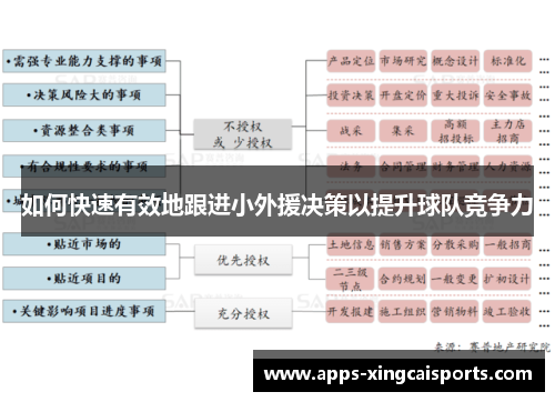 如何快速有效地跟进小外援决策以提升球队竞争力