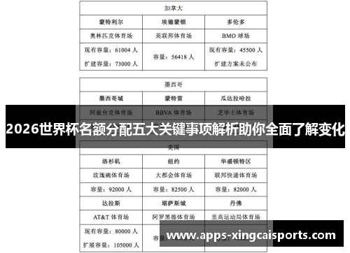2026世界杯名额分配五大关键事项解析助你全面了解变化