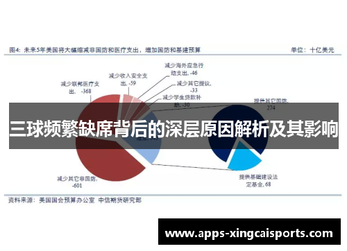 三球频繁缺席背后的深层原因解析及其影响